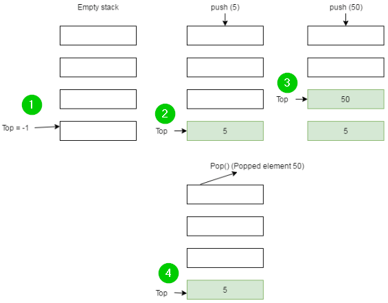 Mastering std::stack in C++: A Comprehensive Guide with Practical Examples