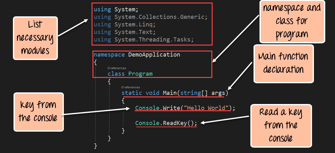C# Hello World: Building Your First Console Application