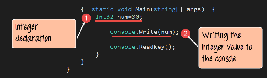 C# Data Types Explained: Int, Double, Bool, String & More