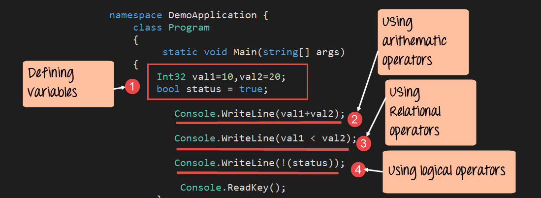 Mastering C# Variables & Operators: Practical Examples & Explanations