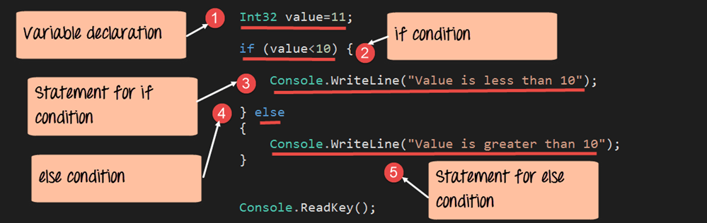 C# Control Flow: IF, SWITCH, FOR, WHILE – Practical Examples & Explanations