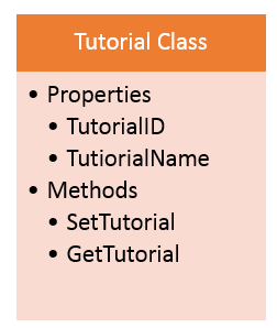 Master C# Classes & Objects: A Practical Tutorial with Real‑World Examples