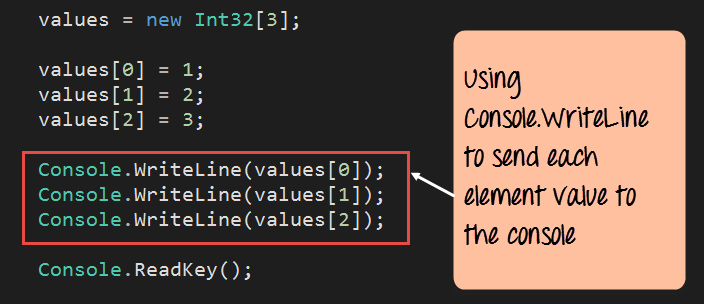 Master C# Arrays: Declaring, Initializing, and Working with Integer Collections