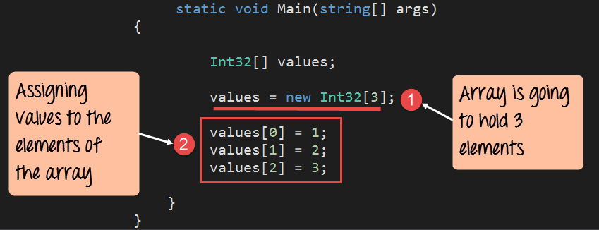 Master C# Arrays: Declaring, Initializing, and Working with Integer Collections