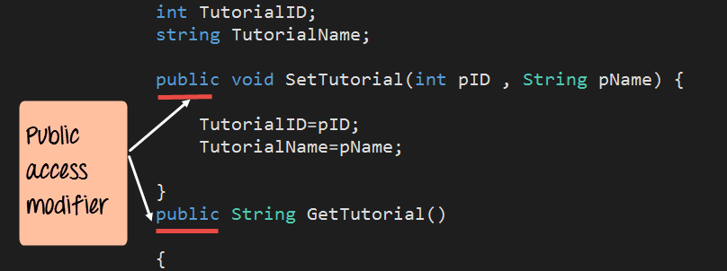 Understanding C# Access Modifiers (Specifiers) with Practical Examples