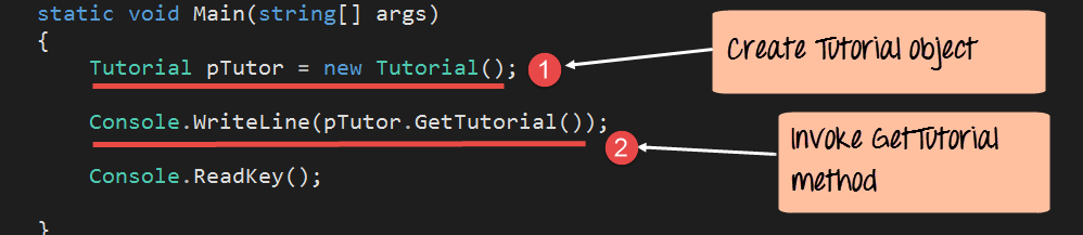 Understanding C# Access Modifiers (Specifiers) with Practical Examples