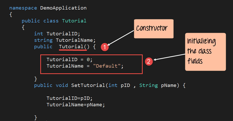 Understanding C# Access Modifiers (Specifiers) with Practical Examples