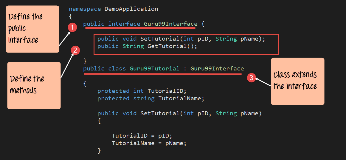 Understanding C# Interfaces: Definition, Example, and Practical Use