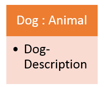 C# Abstract Classes: A Practical Tutorial with Code Examples