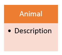 Master C# Inheritance & Polymorphism: Practical Code Examples
