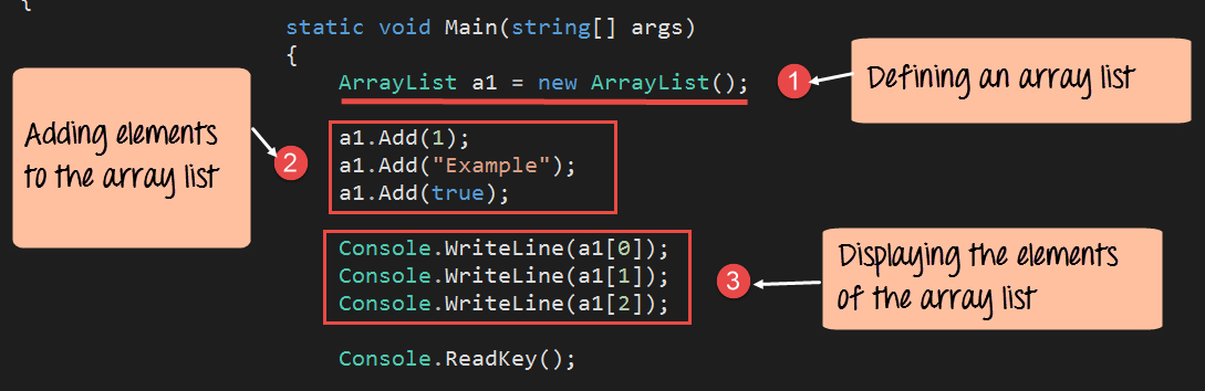 Mastering C# ArrayList: Comprehensive Tutorial with Practical Examples