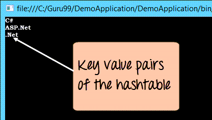 C# Hashtable Explained: Key-Value Storage, Operations, and Practical Examples
