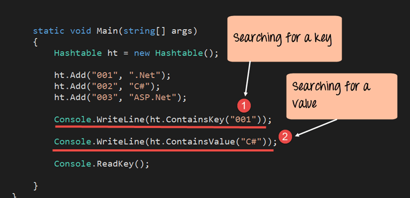 C# Hashtable Explained: Key-Value Storage, Operations, and Practical Examples