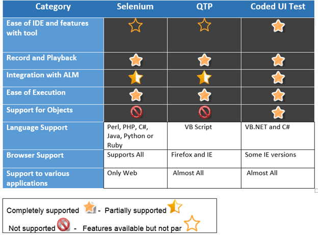 Coded UI Test Automation Framework: A Comprehensive Beginner’s Guide