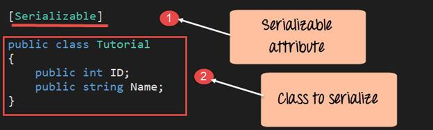 C# Serialization & Deserialization: A Practical Example