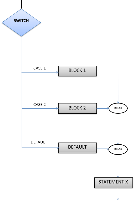 Understanding Switch‑Case in C: Syntax, Examples, and Best Practices