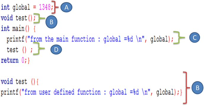 Master C Functions: Practical Examples of Recursion & Inline Techniques
