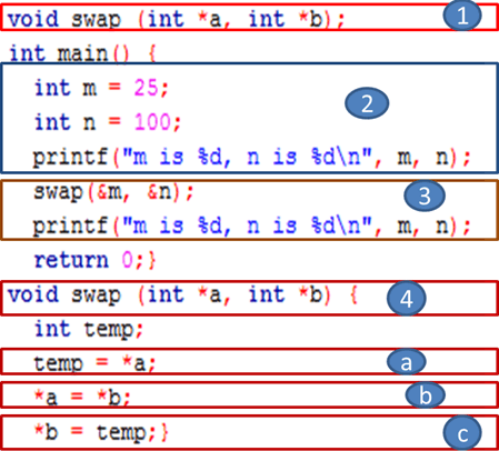 Function Pointers in C: Practical Examples and Best Practices