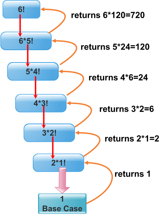 Master C Functions: Practical Examples of Recursion & Inline Techniques