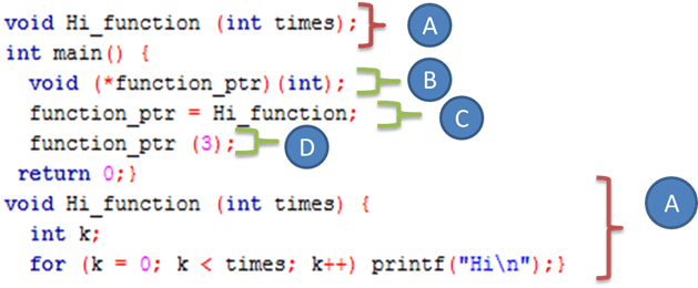 Function Pointers in C: Practical Examples and Best Practices