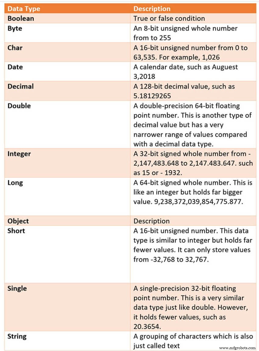 Master PowerShell: Beginner s Guide to Powerful Scripting