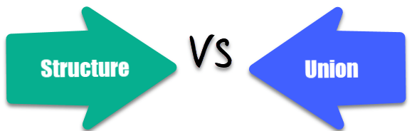 Structures vs. Unions in C: A Practical Guide