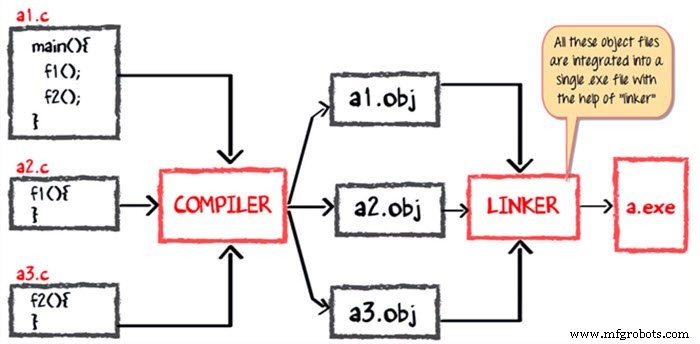JVM Explained: What It Is and Its Architecture