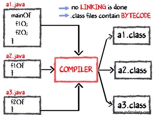 JVM Explained: What It Is and Its Architecture