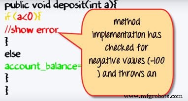 Encapsulation in Java: A Comprehensive Guide with Practical Example