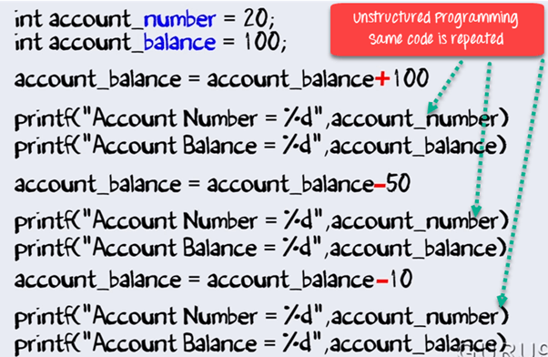 Java OOP Concepts: Fundamentals, Examples, and Advantages