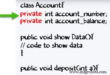 Encapsulation in Java: A Comprehensive Guide with Practical Example