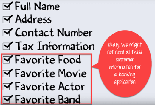 Mastering Abstraction in OOP: Java Abstract Classes & Methods Explained