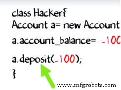 Encapsulation in Java: A Comprehensive Guide with Practical Example