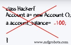 Encapsulation in Java: A Comprehensive Guide with Practical Example