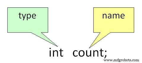 Java Variables and Data Types – A Comprehensive Guide with Examples