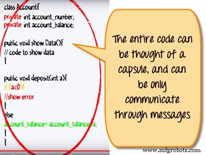 Encapsulation in Java: A Comprehensive Guide with Practical Example