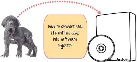 Understanding Java Classes and Objects: Clear Concepts, Practical Examples