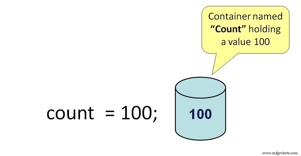 Java Variables and Data Types – A Comprehensive Guide with Examples