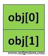 Creating an Array of Objects in Java: A Step‑by‑Step Guide