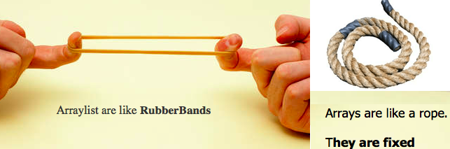 Java ArrayList Explained: Usage, Key Methods, and Practical Examples