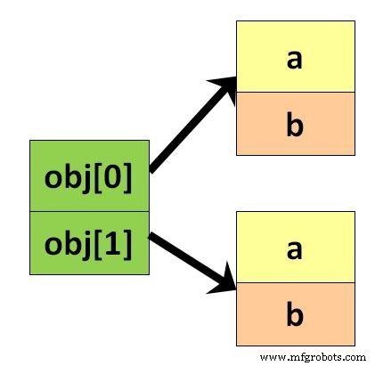 Creating an Array of Objects in Java: A Step‑by‑Step Guide