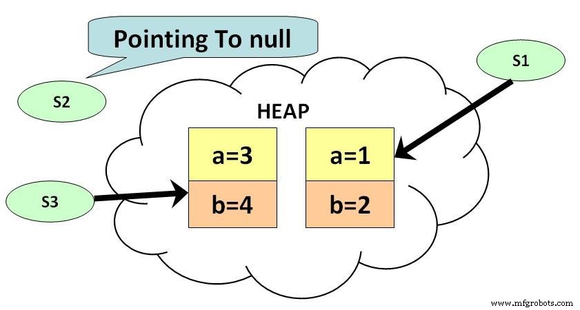 Understanding Java Garbage Collection: How It Works & Why It Matters