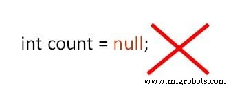 Understanding Java Garbage Collection: How It Works & Why It Matters