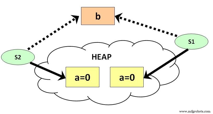 Java Static Explained: Variables, Methods, and Blocks – Hands‑On Examples