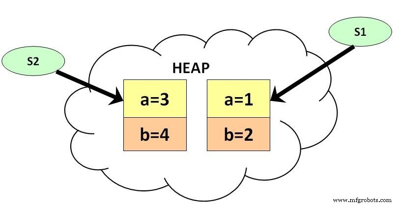 Understanding Java Garbage Collection: How It Works & Why It Matters