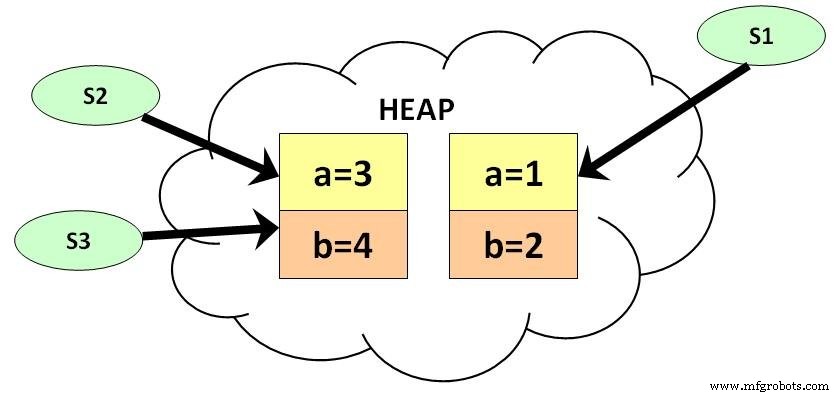 Understanding Java Garbage Collection: How It Works & Why It Matters