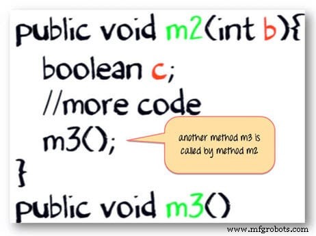 Java Stack vs. Heap: A Practical Memory Allocation Guide