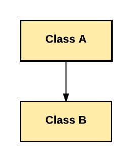 Java Inheritance Explained: Types, Syntax, and Practical Examples