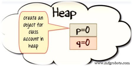 Java Stack vs. Heap: A Practical Memory Allocation Guide