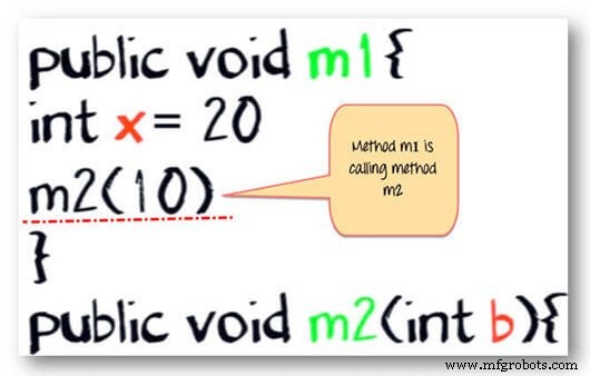 Java Stack vs. Heap: A Practical Memory Allocation Guide